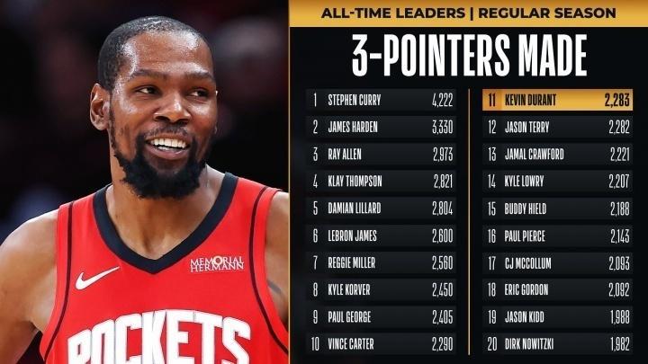 世预赛官方app下载-火箭轻取2连胜!一口气获3大喜讯 申京KD合砍66分三巨头齐破纪录