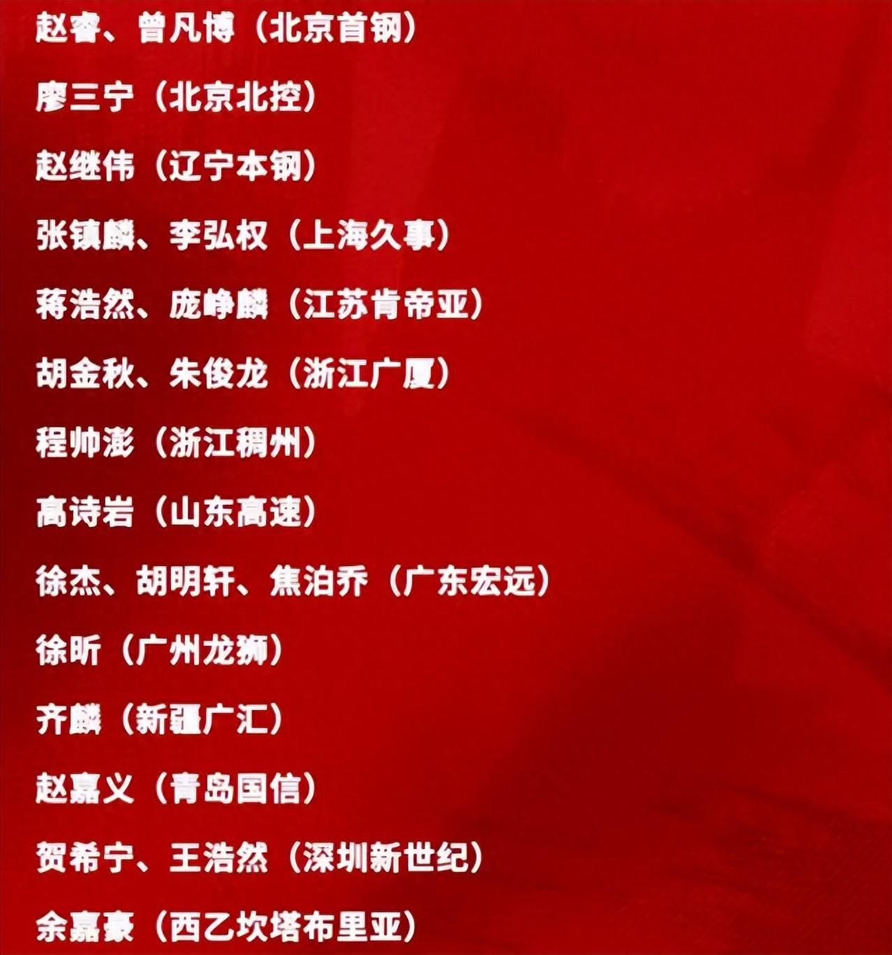 世预赛高清直播入口-周琦落选!男篮21人名单出炉,赵继伟回归,广东国手人数超北京