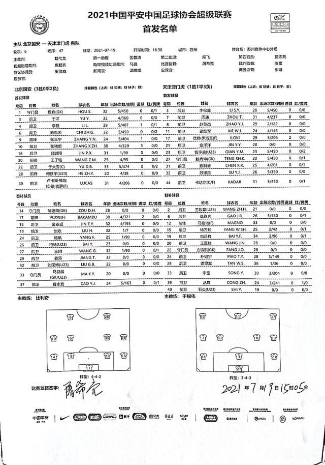 世界杯预选赛下载-国安vs津门虎：何朕宇王子铭首发 金洋洋出任主力