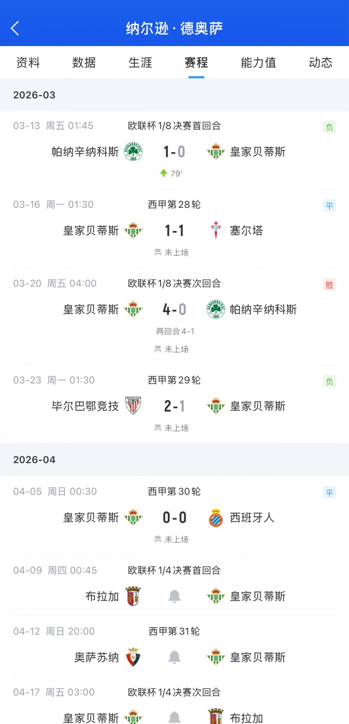 世界杯预选赛下载-吃瓜!贝蒂斯中场连续4场坐板凳 外界猜测因他与董事华金女儿交往